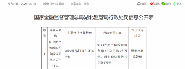 在线股市配资平台 向监管部门提供不实资料！阳光财险被罚款25万元 今年以来该公司多次被处罚
