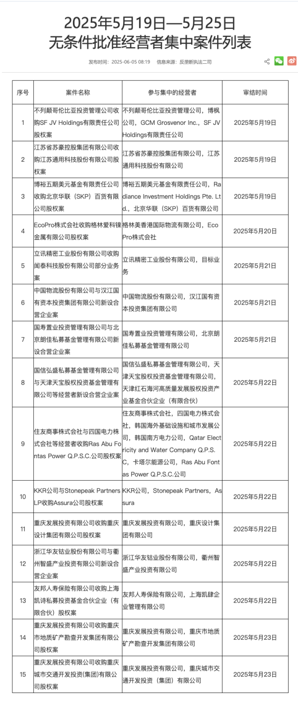 股票配资官网最新 四川路桥：拟收购新筑交科股权等资产 布局桥梁功能部件业务